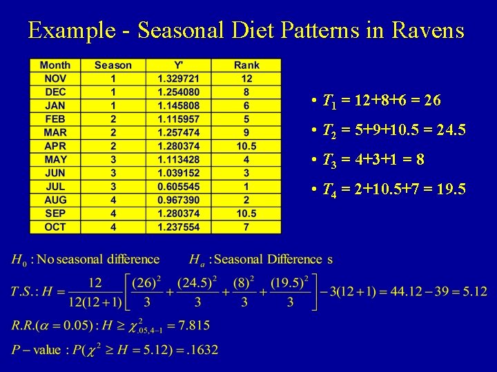 Example - Seasonal Diet Patterns in Ravens • T 1 = 12+8+6 = 26