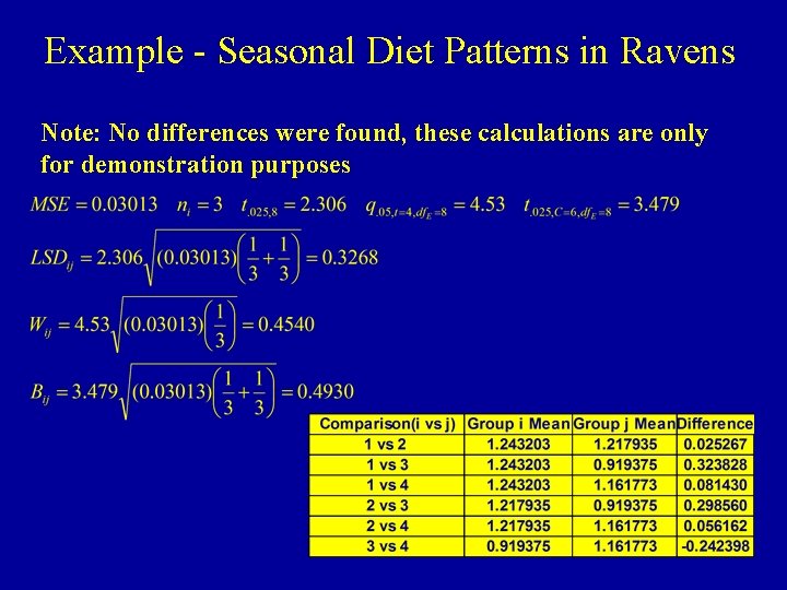 Example - Seasonal Diet Patterns in Ravens Note: No differences were found, these calculations