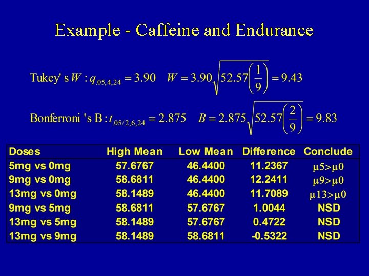 Example - Caffeine and Endurance 