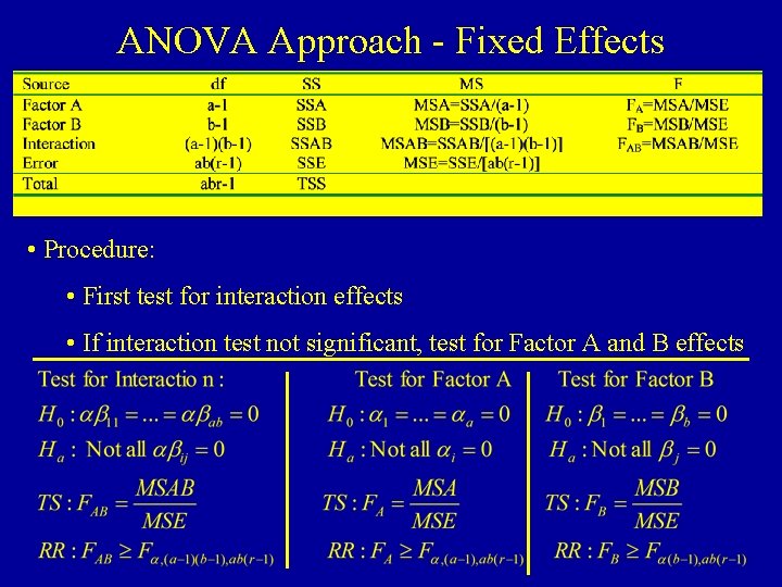 ANOVA Approach - Fixed Effects • Procedure: • First test for interaction effects •