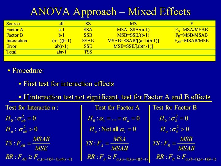 ANOVA Approach – Mixed Effects • Procedure: • First test for interaction effects •