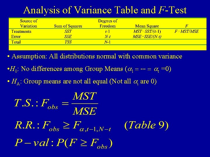 Analysis of Variance Table and F-Test • Assumption: All distributions normal with common variance