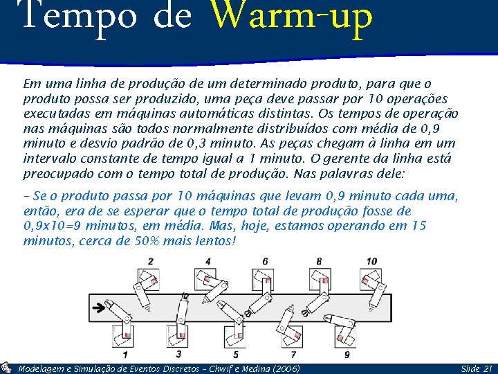 Tempo de Warm-up Em uma linha de produção de um determinado produto, para que