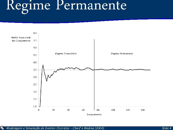 Regime Permanente Modelagem e Simulação de Eventos Discretos – Chwif e Medina (2006) Slide