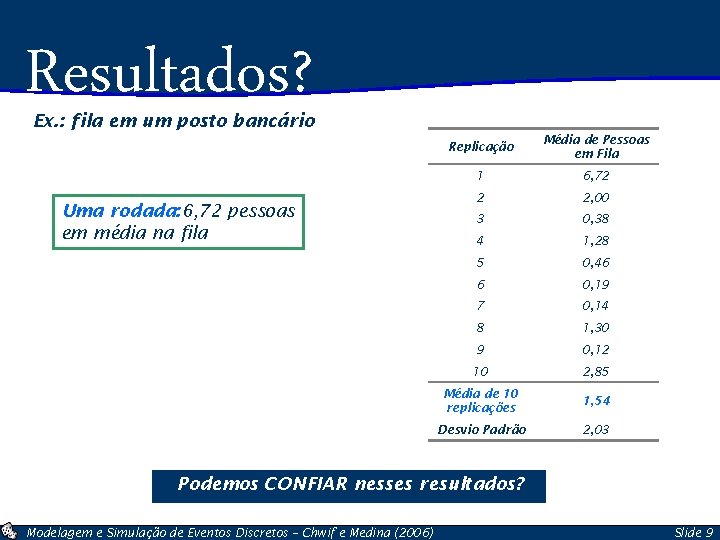 Resultados? Ex. : fila em um posto bancário Uma rodada: 6, 72 pessoas em