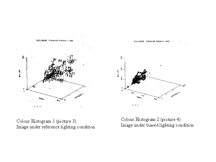 Colour Histogram 1 (picture 3) Image under reference lighting condition Colour Histogram 2 (picture