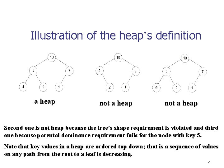 Illustration of the heap’s definition a heap not a heap Second one is not