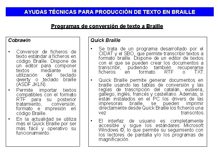 AYUDAS TÉCNICAS PARA PRODUCCIÓN DE TEXTO EN BRAILLE Programas de conversión de texto a