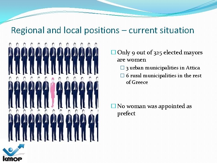 Regional and local positions – current situation � Only 9 out of 325 elected