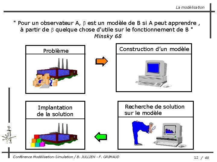 La modélisation " Pour un observateur A, b est un modèle de B si