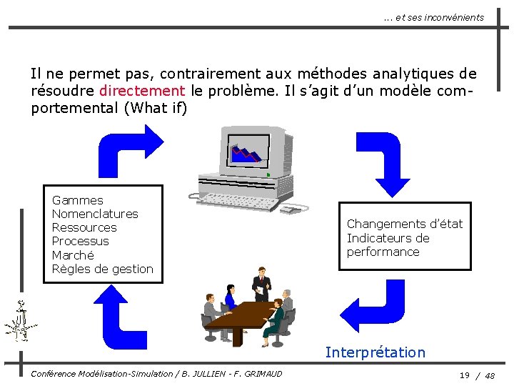 . . . et ses inconvénients Il ne permet pas, contrairement aux méthodes analytiques