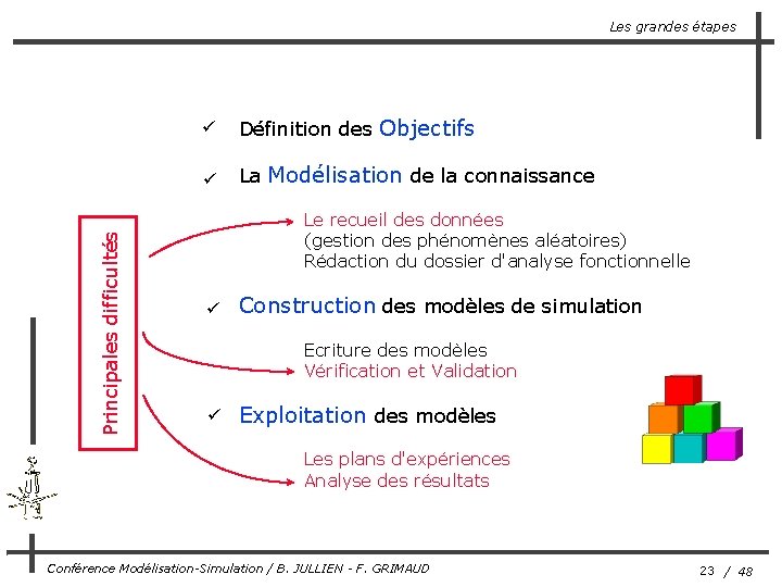 Principales difficultés Les grandes étapes ü Définition des Objectifs ü La Modélisation de la