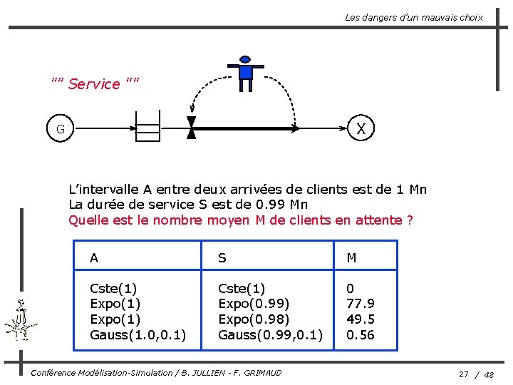 Les dangers d’un mauvais choix "" Service "" X G L’intervalle A entre deux