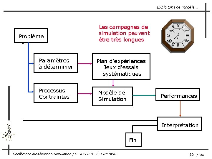 Exploitons ce modèle. . . Problème Paramètres à déterminer Processus Contraintes Les campagnes de