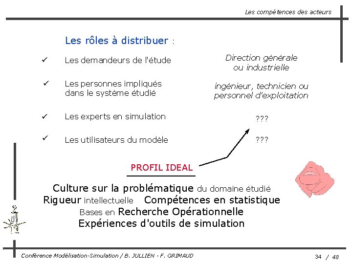 Les compétences des acteurs Les rôles à distribuer : Direction générale ou industrielle ü