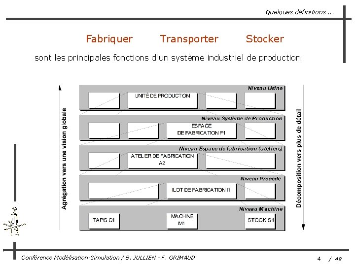 Quelques définitions. . . Fabriquer Transporter Stocker sont les principales fonctions d'un système industriel