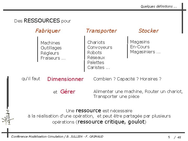 Quelques définitions. . . Des RESSOURCES pour Fabriquer Transporter Machines Outillages Régleurs Fraiseurs. .