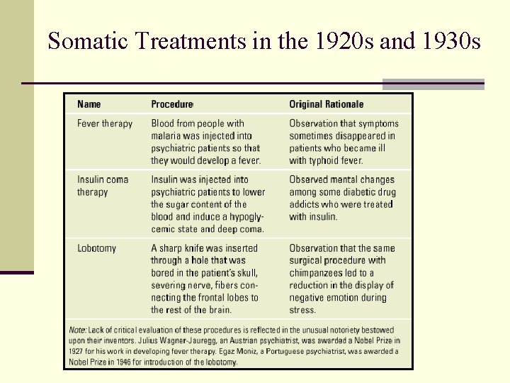 Somatic Treatments in the 1920 s and 1930 s 