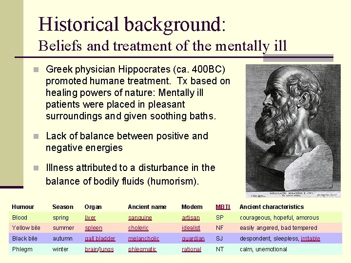 Historical background: Beliefs and treatment of the mentally ill n Greek physician Hippocrates (ca.
