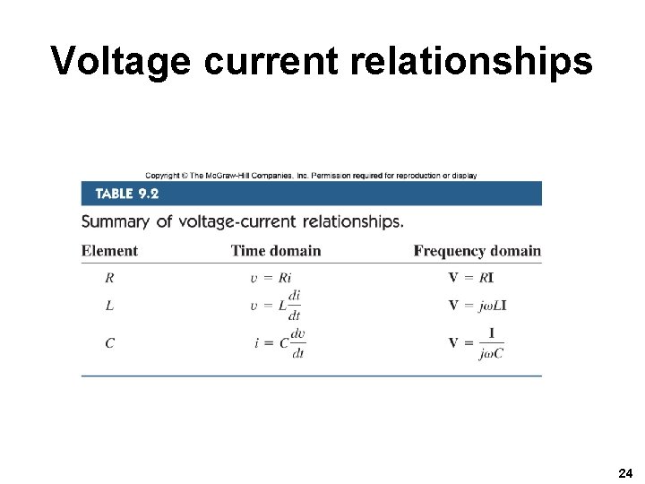 Voltage current relationships 24 