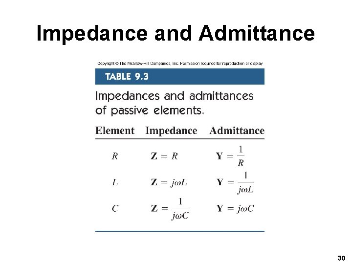 Impedance and Admittance 30 