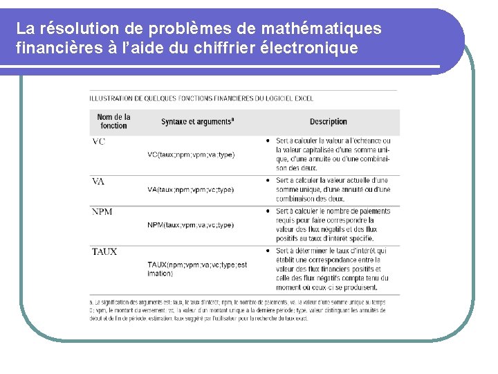 La résolution de problèmes de mathématiques financières à l’aide du chiffrier électronique 