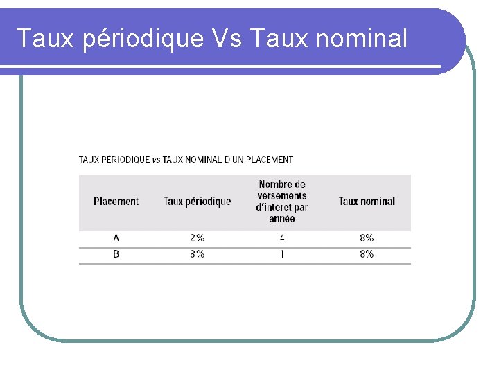 Taux périodique Vs Taux nominal 