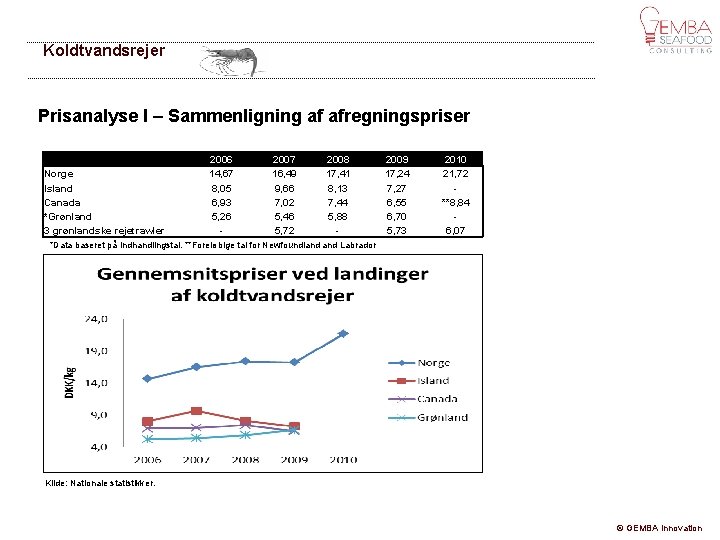 Koldtvandsrejer Prisanalyse I – Sammenligning af afregningspriser Norge Island Canada *Grønland 3 grønlandske rejetrawler