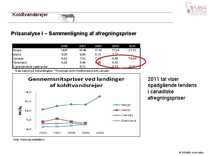 Koldtvandsrejer Prisanalyse I – Sammenligning af afregningspriser Norge Island Canada *Grønland 3 grønlandske rejetrawler