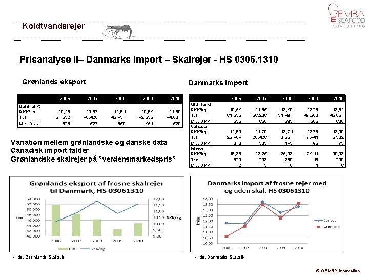 Koldtvandsrejer Prisanalyse II– Danmarks import – Skalrejer - HS 0306. 1310 Grønlands eksport Danmark: