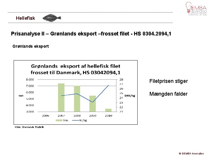 Hellefisk Prisanalyse II – Grønlands eksport –frosset filet - HS 0304. 2094, 1 Grønlands
