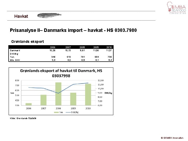 Havkat Prisanalyse II– Danmarks import – havkat - HS 0303. 7980 Grønlands eksport Danmark