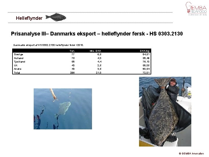 Helleflynder Prisanalyse III– Danmarks eksport – helleflynder fersk - HS 0303. 2130 Danmarks eksport
