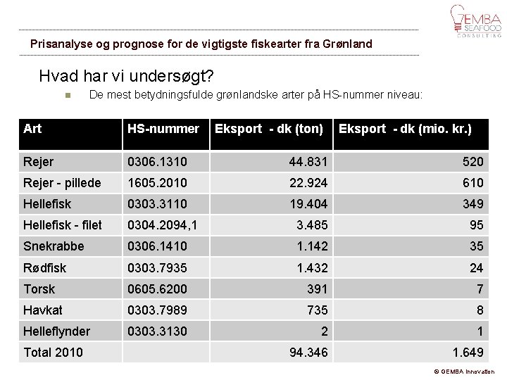 Prisanalyse og prognose for de vigtigste fiskearter fra Grønland Hvad har vi undersøgt? n