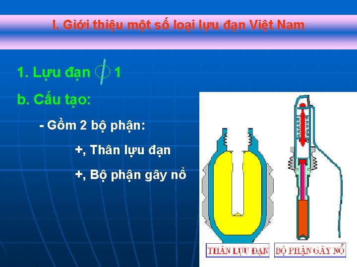 I. Giới thiệu một số loại lựu đạn Việt Nam 1. Lựu đạn 1 I. Giới thiệu một số loại lựu đạn Việt Nam 1. Lựu đạn 1