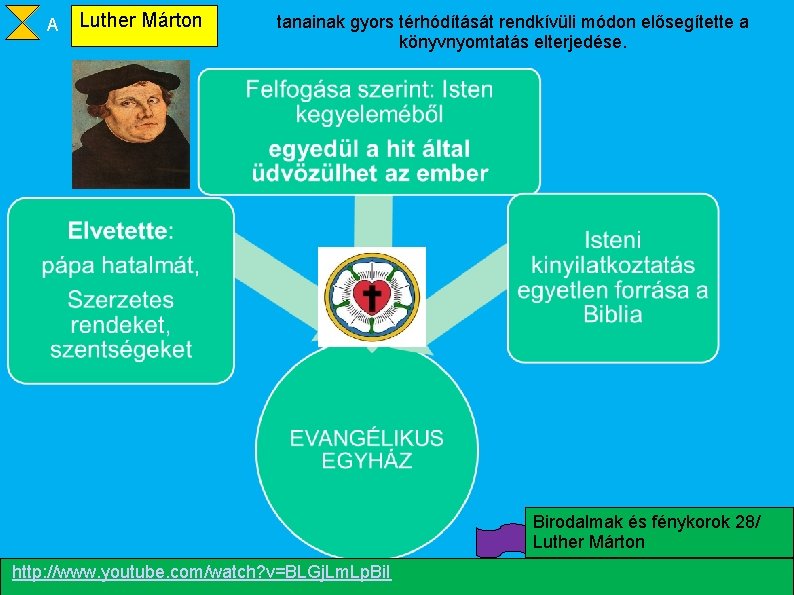 A Luther Márton tanainak gyors térhódítását rendkívüli módon elősegítette a könyvnyomtatás elterjedése. Birodalmak és