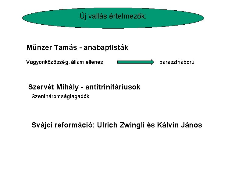 Új vallás értelmezők: Münzer Tamás - anabaptisták Vagyonközösség, állam ellenes parasztháború Szervét Mihály -