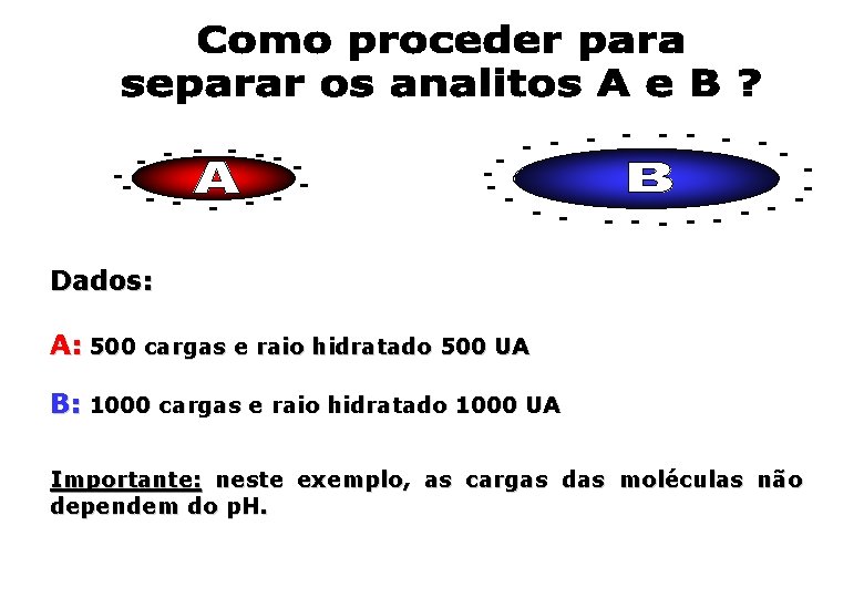 - - -- -- - - --- - - - - Dados: A: 500 - - -- -- - - --- - - - - Dados: A: 500