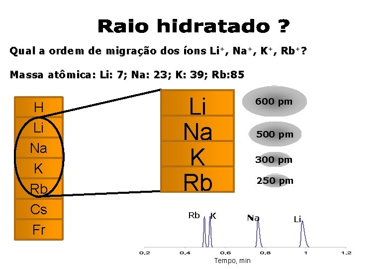 Qual a ordem de migração dos íons Li+, Na+, K+, Rb+? Massa atômica: Li: Qual a ordem de migração dos íons Li+, Na+, K+, Rb+? Massa atômica: Li: