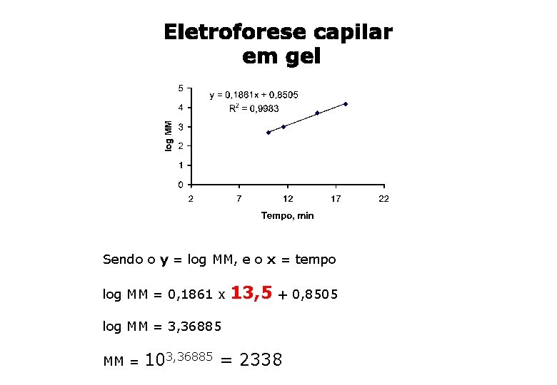 Sendo o y = log MM, e o x = tempo log MM = Sendo o y = log MM, e o x = tempo log MM =