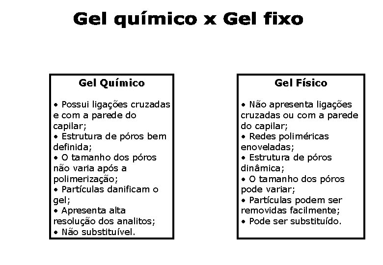 Gel Químico Gel Físico • Possui ligações cruzadas e com a parede do capilar; Gel Químico Gel Físico • Possui ligações cruzadas e com a parede do capilar;