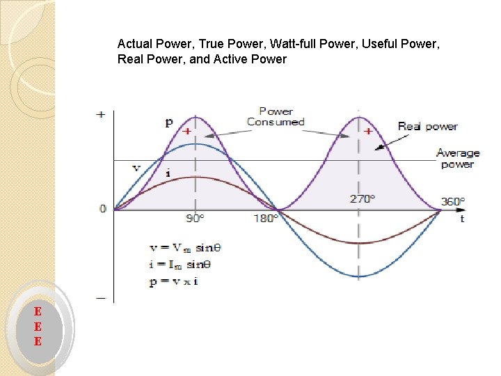 Actual Power, True Power, Watt-full Power, Useful Power, Real Power, and Active Power E