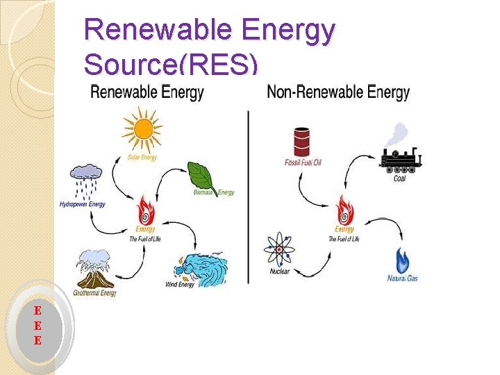 Renewable Energy Source(RES) E E E 