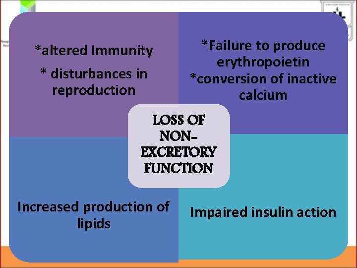 *altered Immunity * disturbances in reproduction *Failure to produce erythropoietin *conversion of inactive calcium