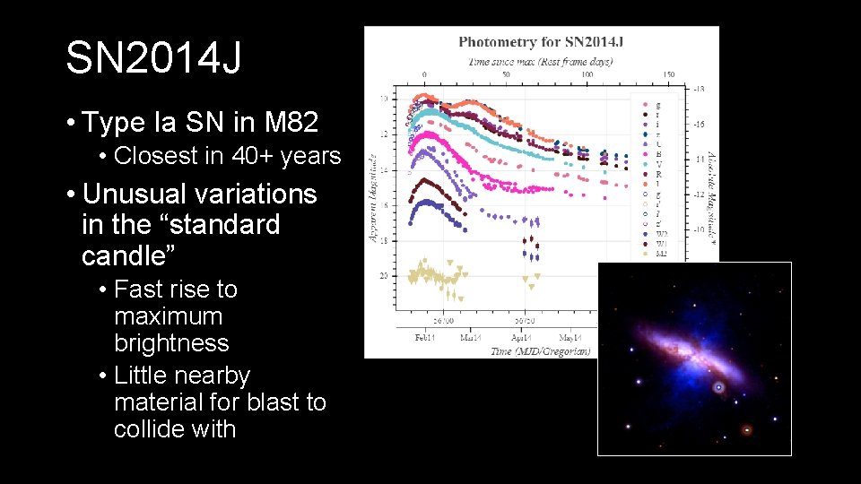 SN 2014 J • Type Ia SN in M 82 • Closest in 40+