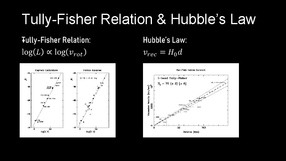 Tully-Fisher Relation & Hubble’s Law • 