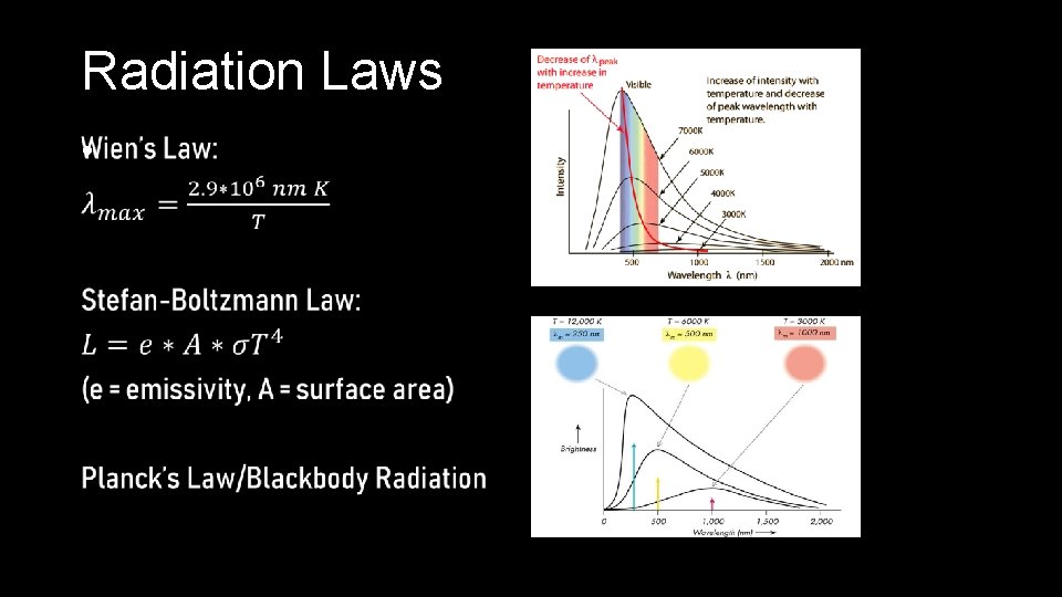 Radiation Laws • 