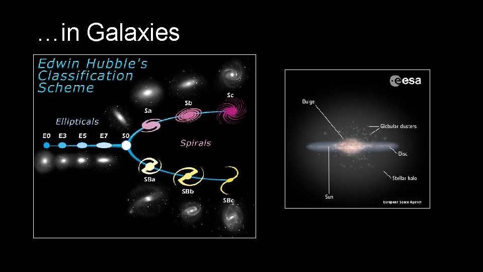 …in Galaxies 