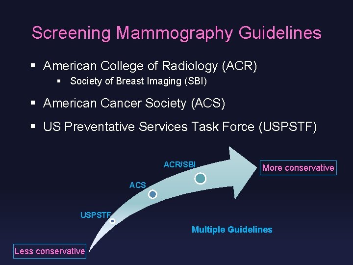 Screening Mammography Guidelines § American College of Radiology (ACR) § Society of Breast Imaging