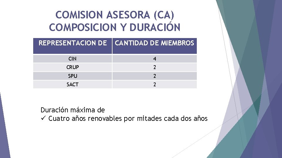 COMISION ASESORA (CA) COMPOSICION Y DURACIÓN REPRESENTACION DE CANTIDAD DE MIEMBROS CIN 4 CRUP